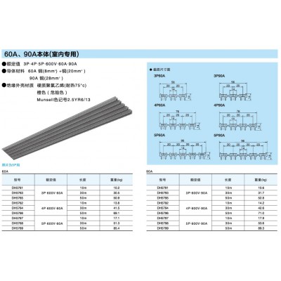 60A、90A（張力型）